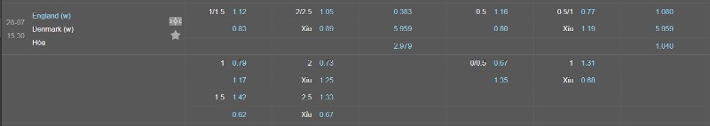 Soi kèo Nữ Anh vs Nữ Đan Mạch - Tỷ lệ kèo Nữ Anh vs Nữ Đan Mạch