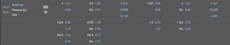 Soi kèo Nữ Brazil vs Nữ Panama - Tỷ lệ kèo Nữ Brazil vs Nữ Panama