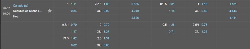 Soi kèo Nữ Canada vs Nữ Ireland - Tỷ lệ kèo Nữ Canada vs Nữ Ireland