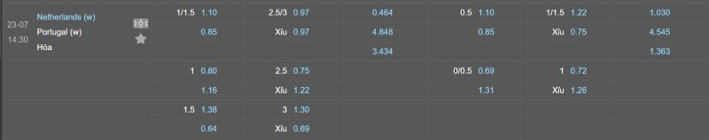 Soi kèo Nữ Hà Lan vs Nữ Bồ Đào Nha - Tỷ lệ kèo Nữ Hà Lan vs Nữ Bồ Đào Nha