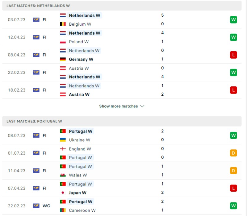 Phong độ của Nữ Hà Lan vs Nữ Bồ Đào Nha