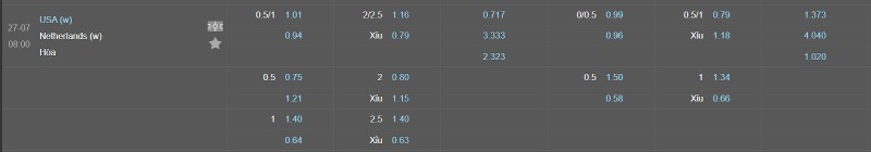 Soi kèo Nữ Mỹ vs Nữ Hà Lan - Tỷ lệ kèo Nữ Mỹ vs Nữ Hà Lan