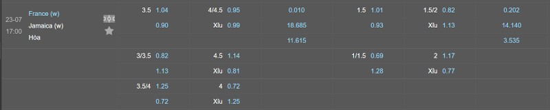 Soi kèo Nữ Pháp vs Nữ Jamaica - Tỷ lệ kèo Nữ Pháp vs Nữ Jamaica