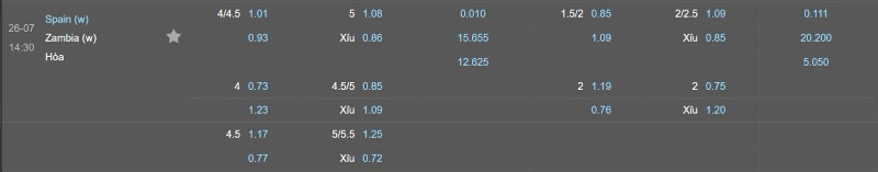 Soi kèo Nữ Tây Ban Nha vs Nữ Zambia - Tỷ lệ kèo Nữ Tây Ban Nha vs Nữ Zambia