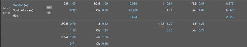 Soi kèo Nữ Thụy Điển vs Nữ Nam Phi - Tỷ lệ kèo Nữ Thụy Điển vs Nữ Nam Phi