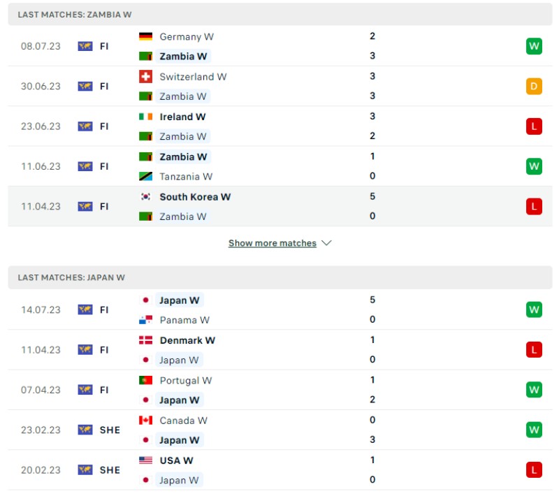 Phong độ của Nữ Zambia vs Nữ Nhật Bản