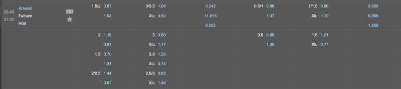 Soi kèo Arsenal vs Fulham - Tỷ lệ kèo Arsenal vs Fulham