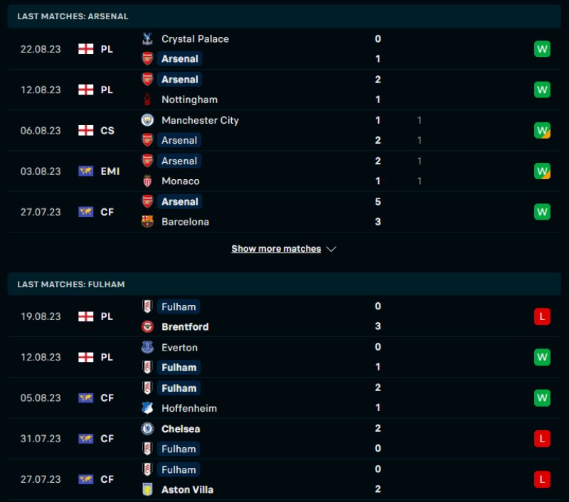 Phong độ của Arsenal vs Fulham