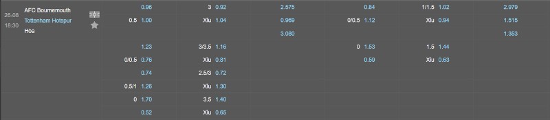 Soi kèo Bournemouth vs Tottenham - Tỷ lệ kèo Bournemouth vs Tottenham