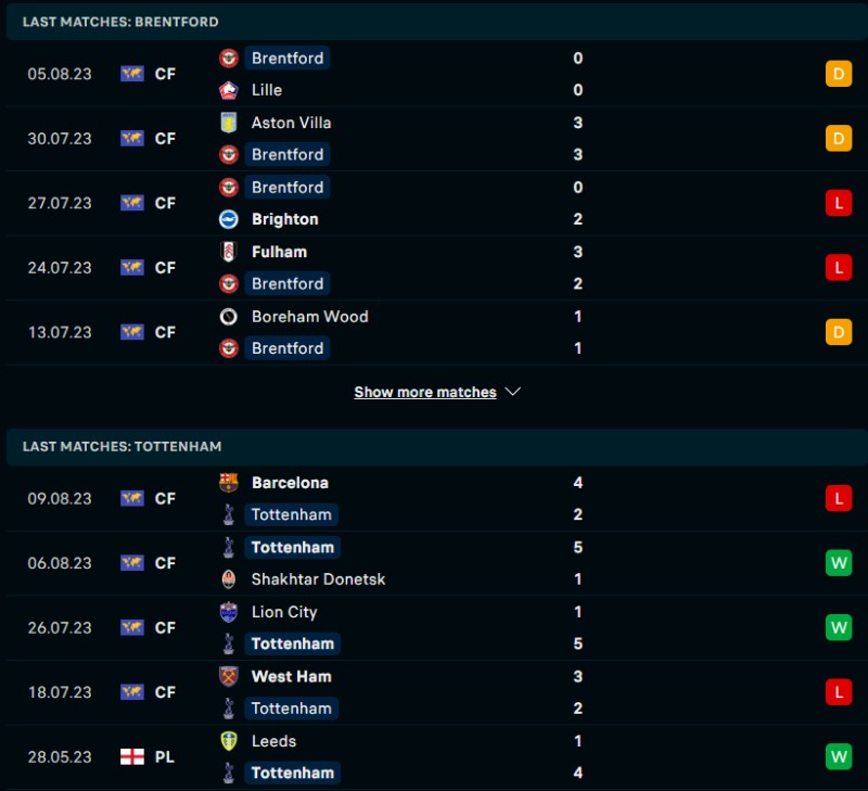 Phong độ của Brentford vs Tottenham