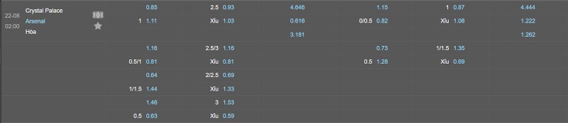 Soi kèo Crystal Palace vs Arsenal - Tỷ lệ kèo Crystal Palace vs Arsenal