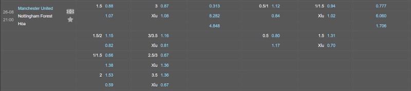 Soi kèo Manchester United vs Nottingham - Tỷ lệ kèo Manchester United vs Nottingham