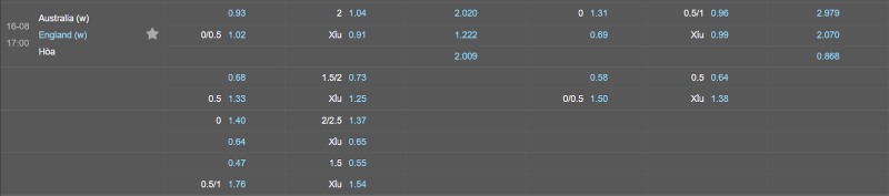 Soi kèo Nữ Australia vs Nữ Anh - Tỷ lệ kèo Nữ Australia vs Nữ Anh