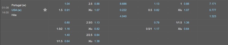Soi kèo Nữ Bồ Đào Nha vs Nữ Mỹ - Tỷ lệ kèo Nữ Bồ Đào Nha vs Nữ Mỹ