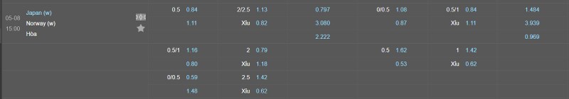 Soi kèo Nữ Nhật Bản vs Nữ Na Uy - Tỷ lệ kèo Nữ Nhật Bản vs Nữ Na Uy