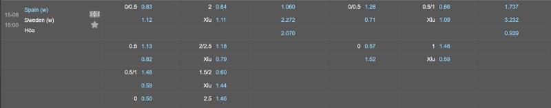 Soi kèo Nữ Tây Ban Nha vs Nữ Thụy Điển - Tỷ lệ kèo Nữ Tây Ban Nha vs Nữ Thụy Điển