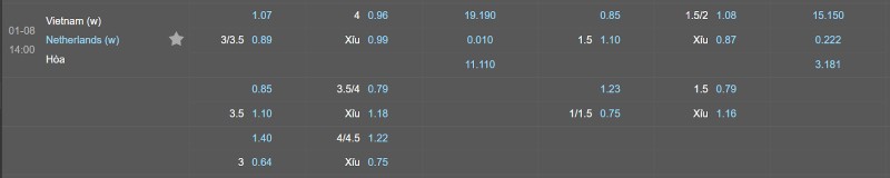 Soi kèo Nữ Việt Nam vs Nữ Hà Lan - Tỷ lệ kèo Nữ Việt Nam vs Nữ Hà Lan