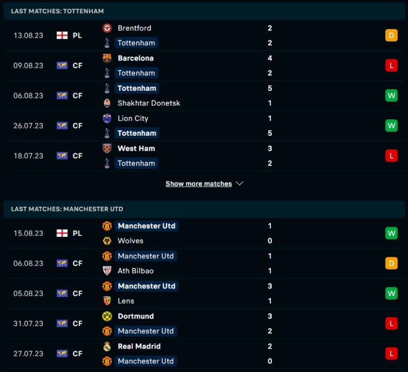 Phong độ của Tottenham vs Manchester United