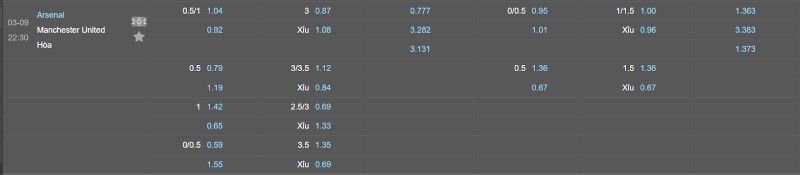 Soi kèo Arsenal vs Manchester United - Tỷ lệ kèo Arsenal vs Manchester United