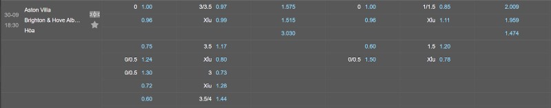 Soi kèo Aston Villa vs Brighton - Tỷ lệ kèo Aston Villa vs Brighton
