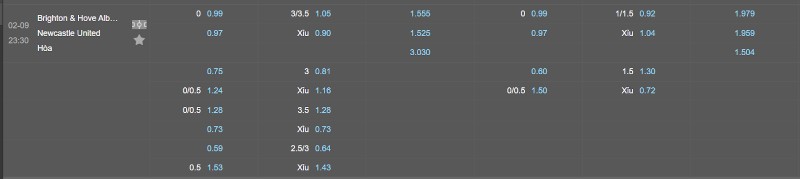 Soi kèo Brighton vs Newcastle - Tỷ lệ kèo Brighton vs Newcastle