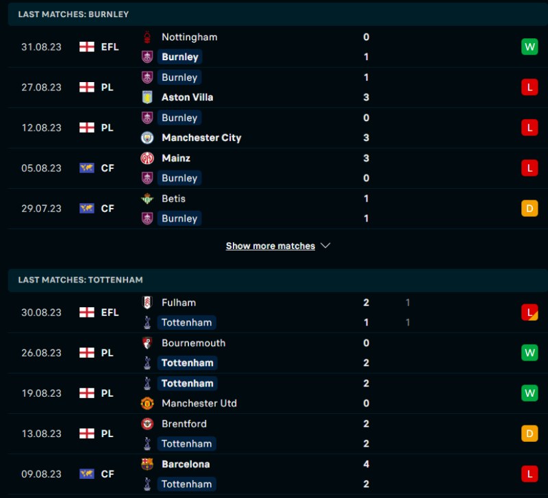 Phong độ của Burnley vs Tottenham