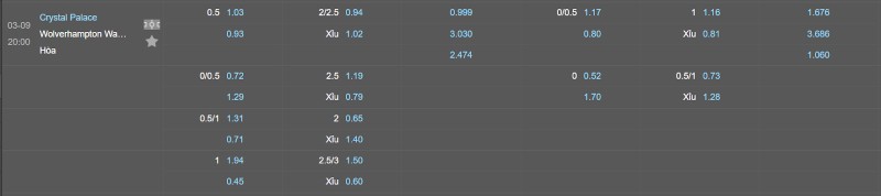 Soi kèo Crystal Palace vs Wolverhampton - Tỷ lệ kèo Crystal Palace vs Wolverhampton