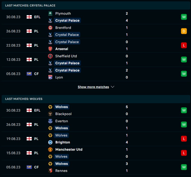 Phong độ của Crystal Palace vs Wolverhampton