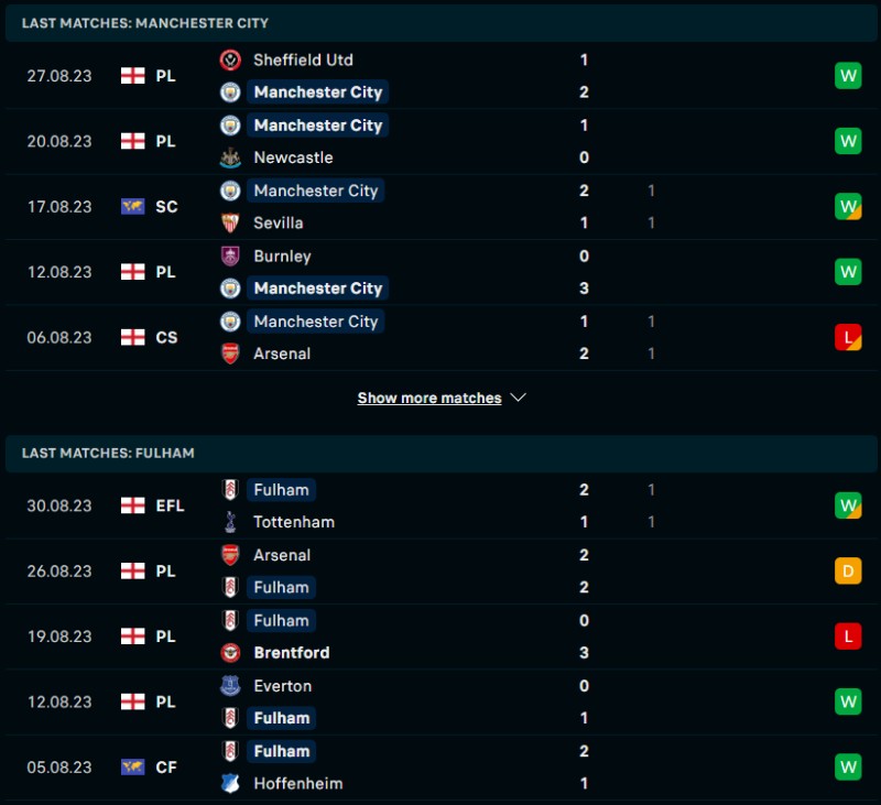 Phong độ của Manchester City vs Fulham