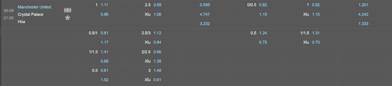 Soi kèo Manchester United vs Crystal Palace - Tỷ lệ kèo Manchester United vs Crystal Palace