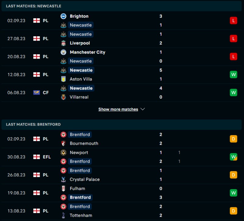 Phong độ của Newcastle vs Brentford