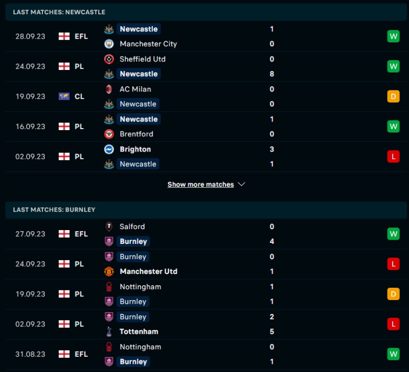 Phong độ của Newcastle vs Burnley