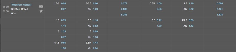 Soi kèo Tottenham vs Sheffield - Tỷ lệ kèo Tottenham vs Sheffield