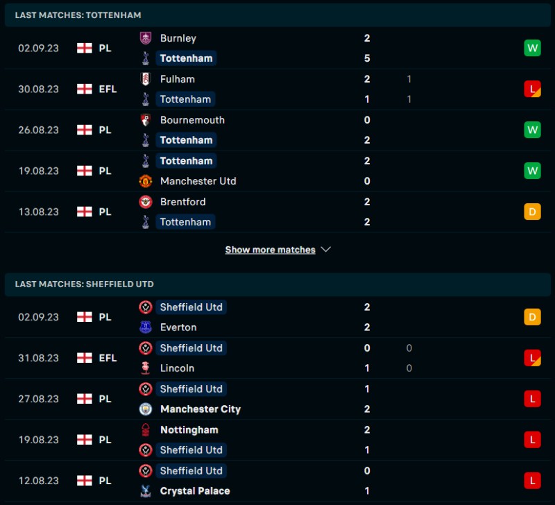 Phong độ của Tottenham vs Sheffield