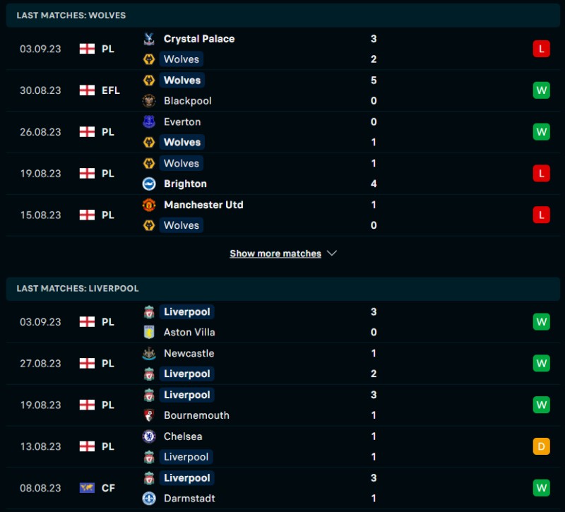 Phong độ của Wolves vs Liverpool