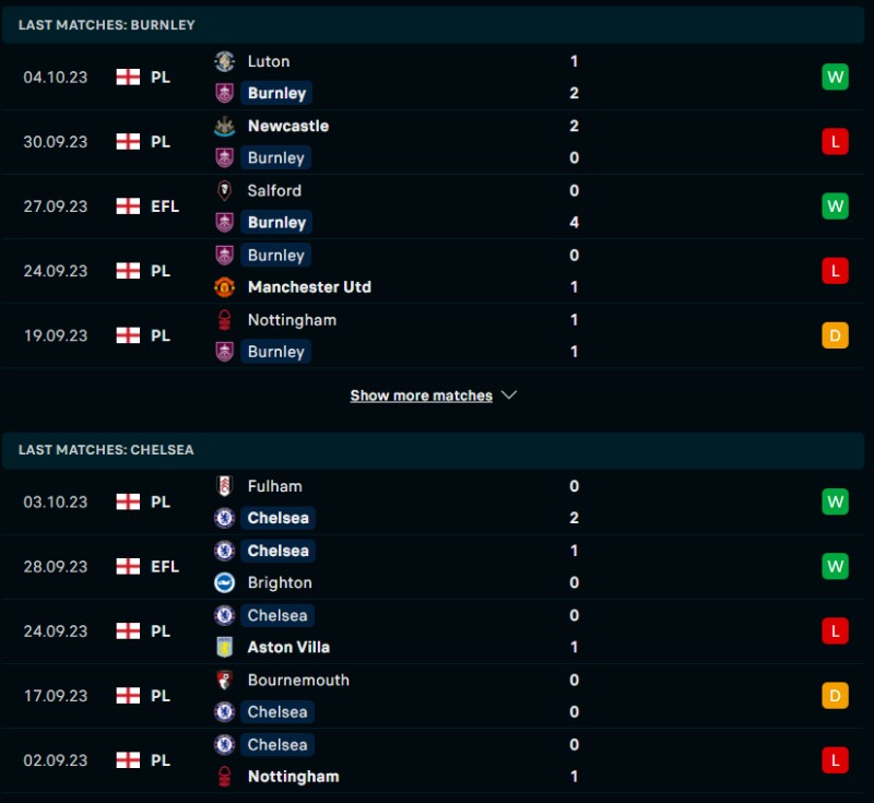 Phong độ của Burnley vs Chelsea