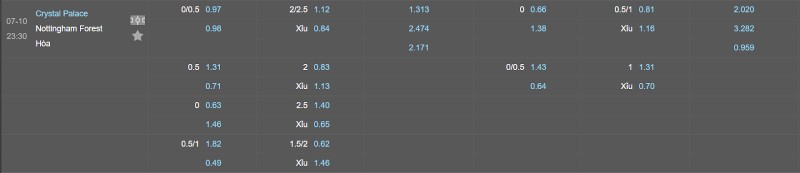 Soi kèo Crystal Palace vs Nottingham - Tỷ lệ kèo Crystal Palace vs Nottingham