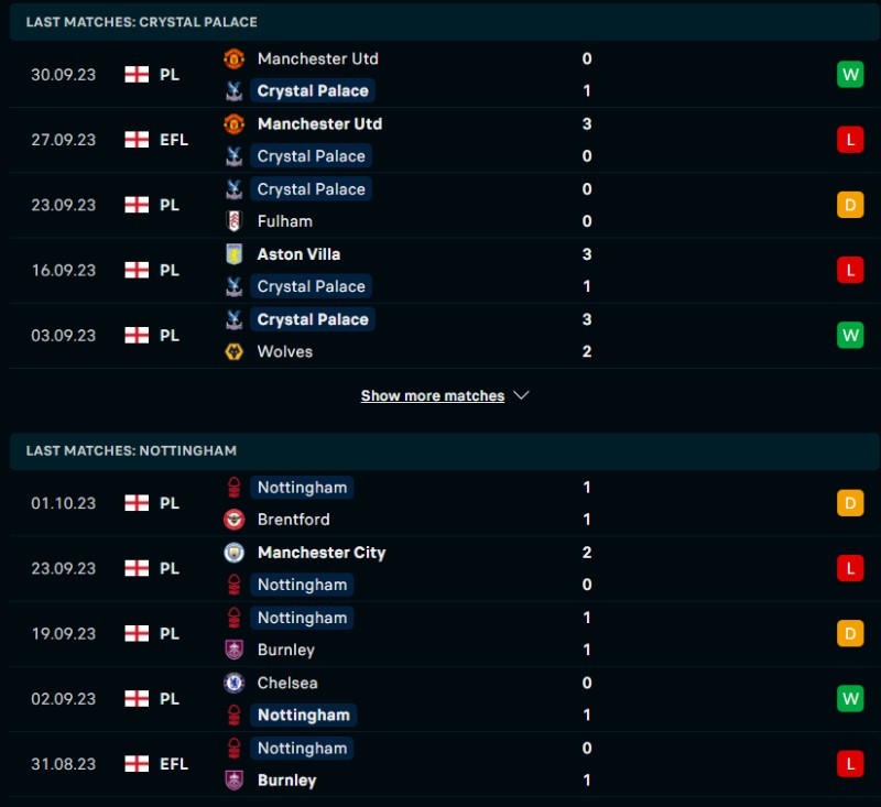 Phong độ của Crystal Palace vs Nottingham