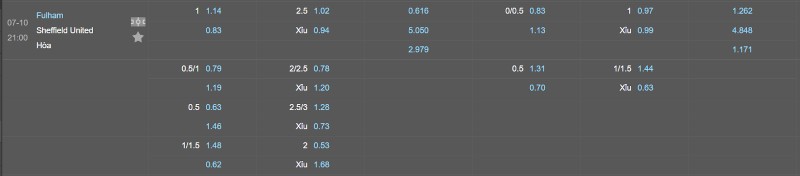 Soi kèo Fulham vs Sheffield - Tỷ lệ kèo Fulham vs Sheffield