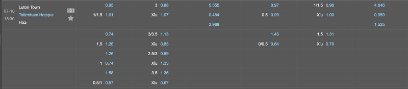 Soi kèo Luton Town vs Tottenham - Tỷ lệ kèo Luton Town vs Tottenham