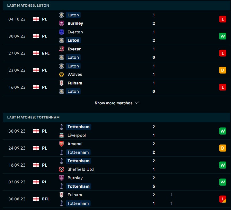 Phong độ của Luton Town vs Tottenham