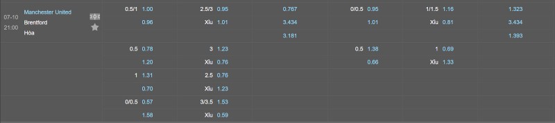 Soi kèo Manchester United vs Brentford - Tỷ lệ kèo Manchester United vs Brentford