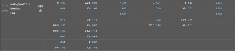 Soi kèo Nottingham vs Brentford - Tỷ lệ kèo Nottingham vs Brentford