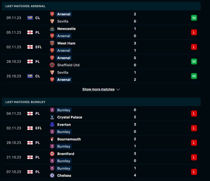 Phong độ của Arsenal vs Burnley