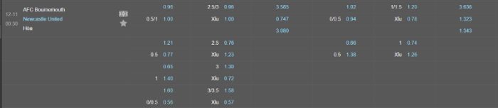 Soi kèo Bournemouth vs Newcastle - Tỷ lệ kèo Bournemouth vs Newcastle