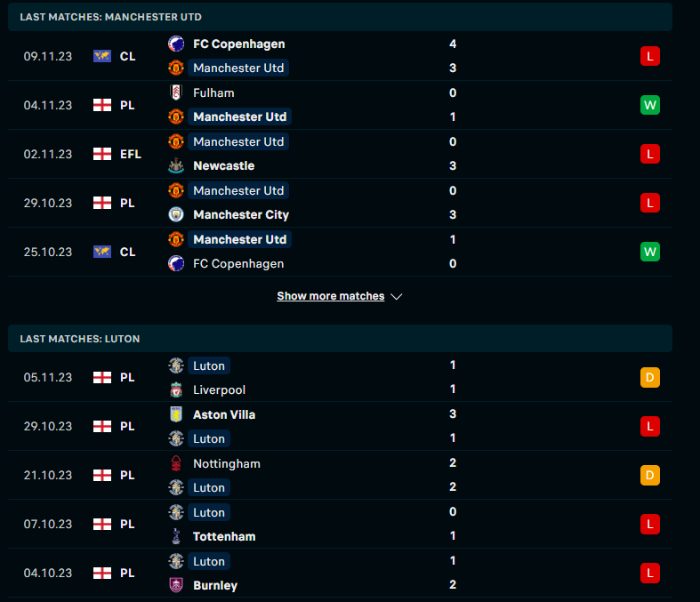 Phong độ của Manchester United vs Luton