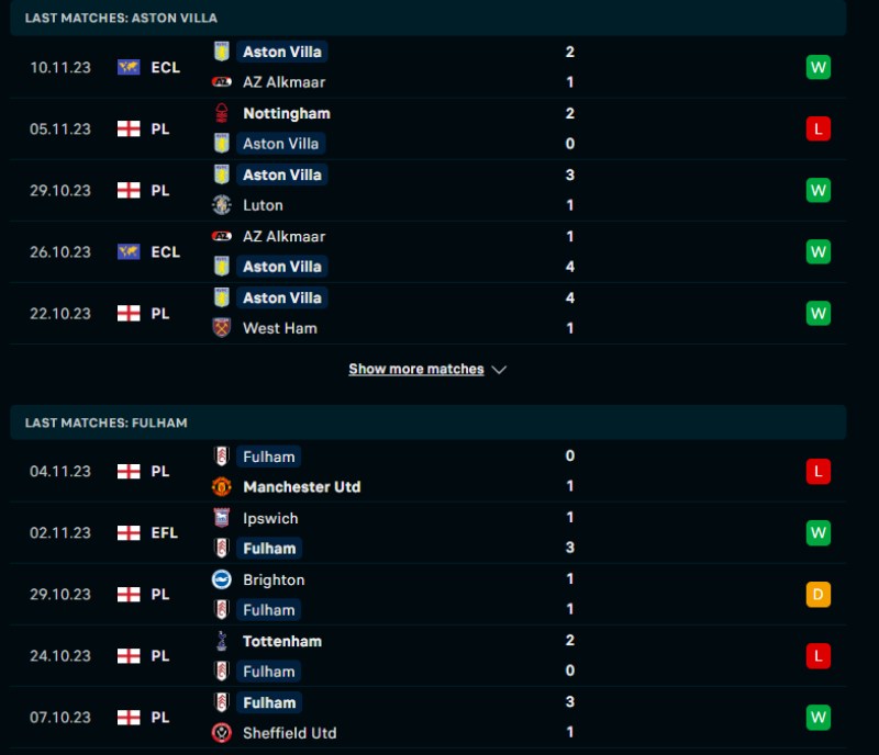 Phong độ của Aston Villa vs Fulham
