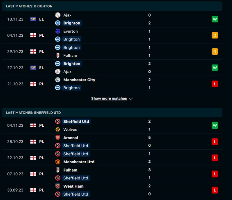 Phong độ của Brighton vs Sheffield