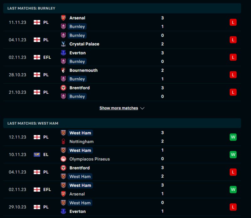 Phong độ của Burnley vs West Ham