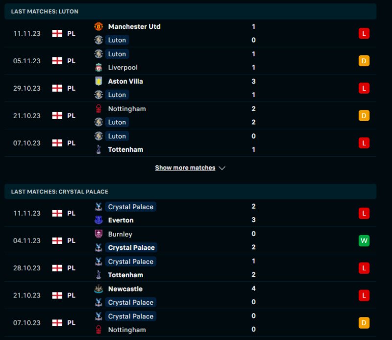 Phong độ của Luton vs Crystal Palace